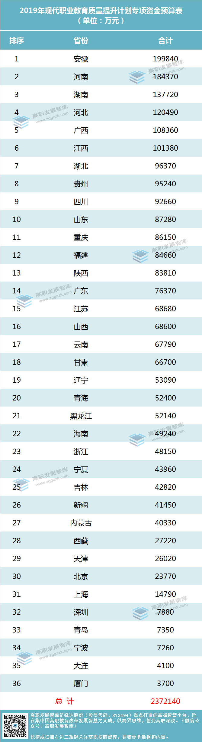 高职发展智库 高职发展智库