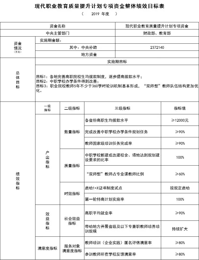高职发展智库 高职发展智库