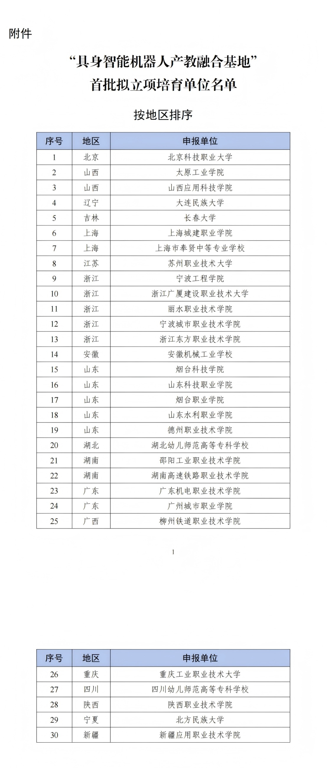 高职发展智库 高职发展智库