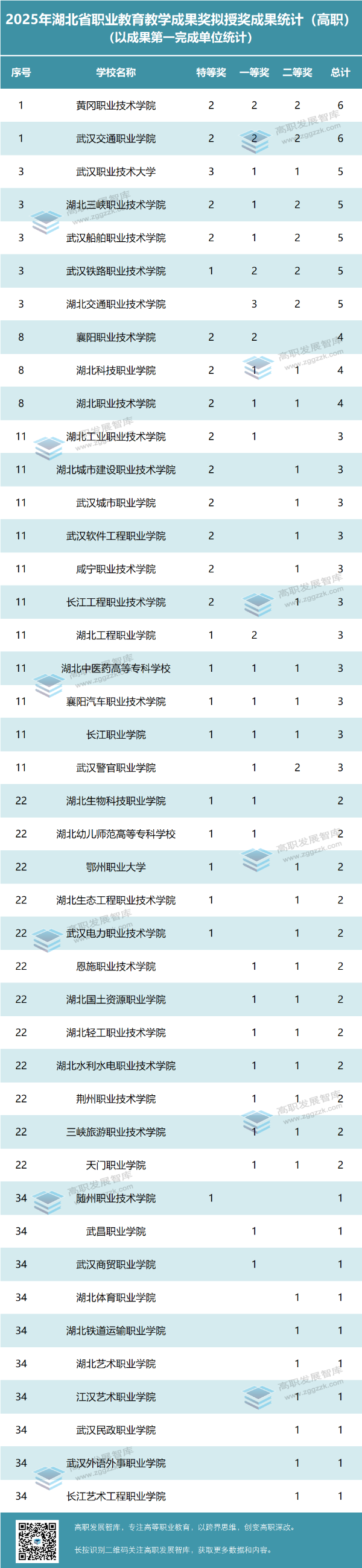 高职发展智库 高职发展智库