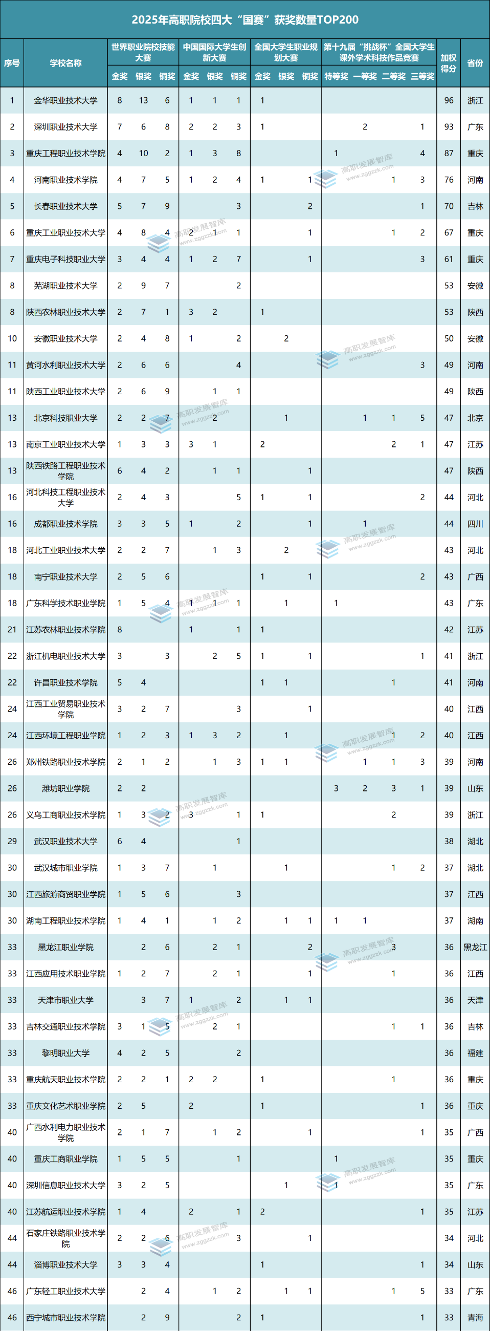 高职发展智库 高职发展智库
