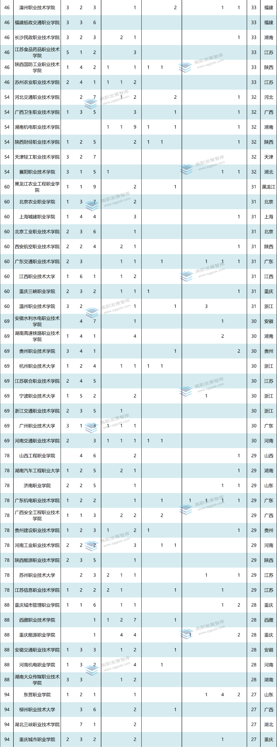 高职发展智库 高职发展智库