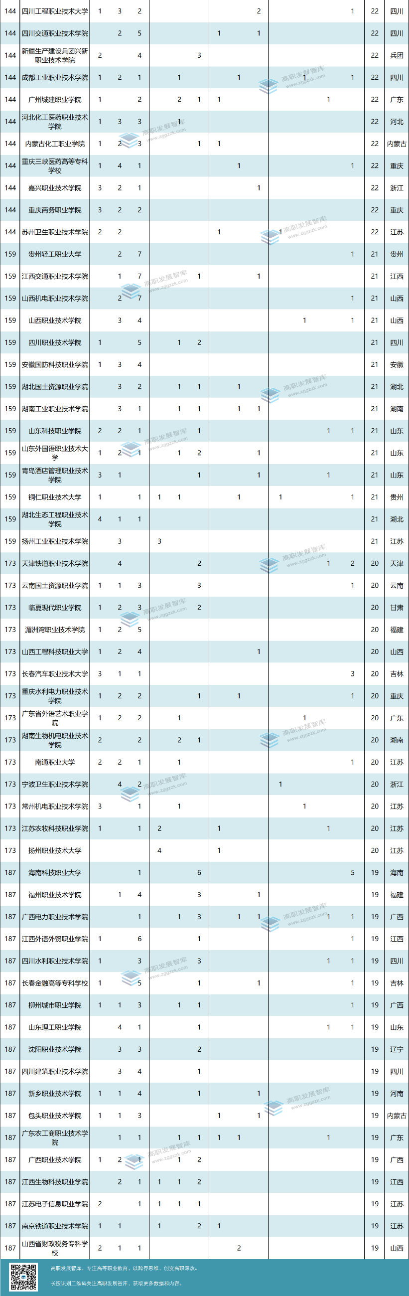高职发展智库 高职发展智库