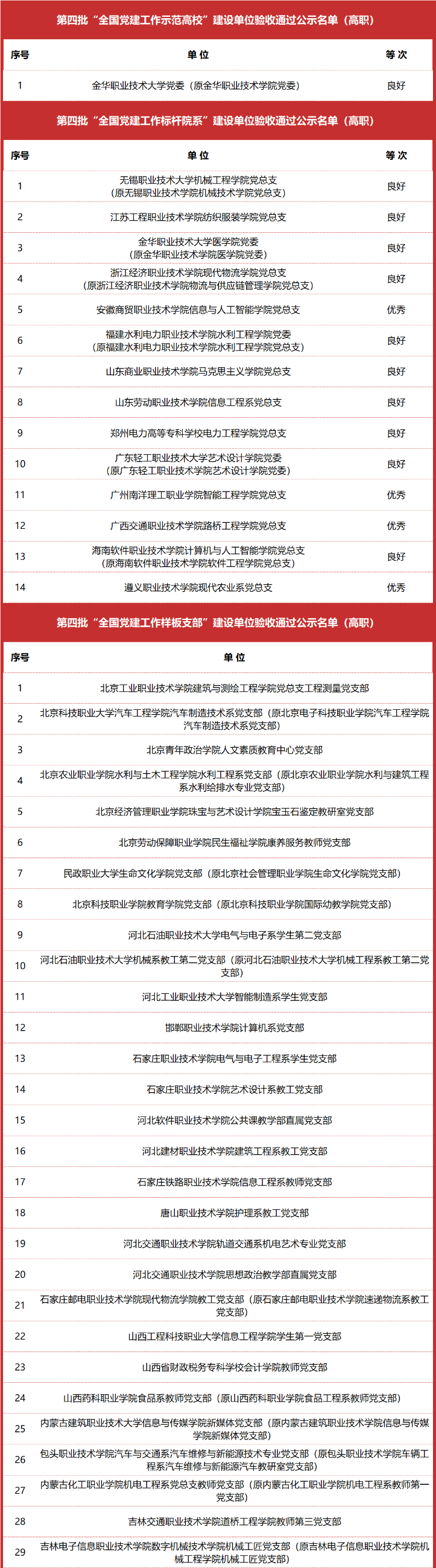 高职发展智库