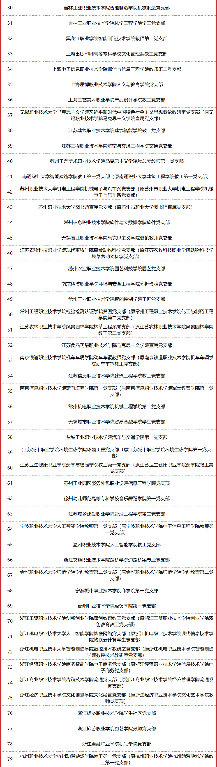 高职发展智库