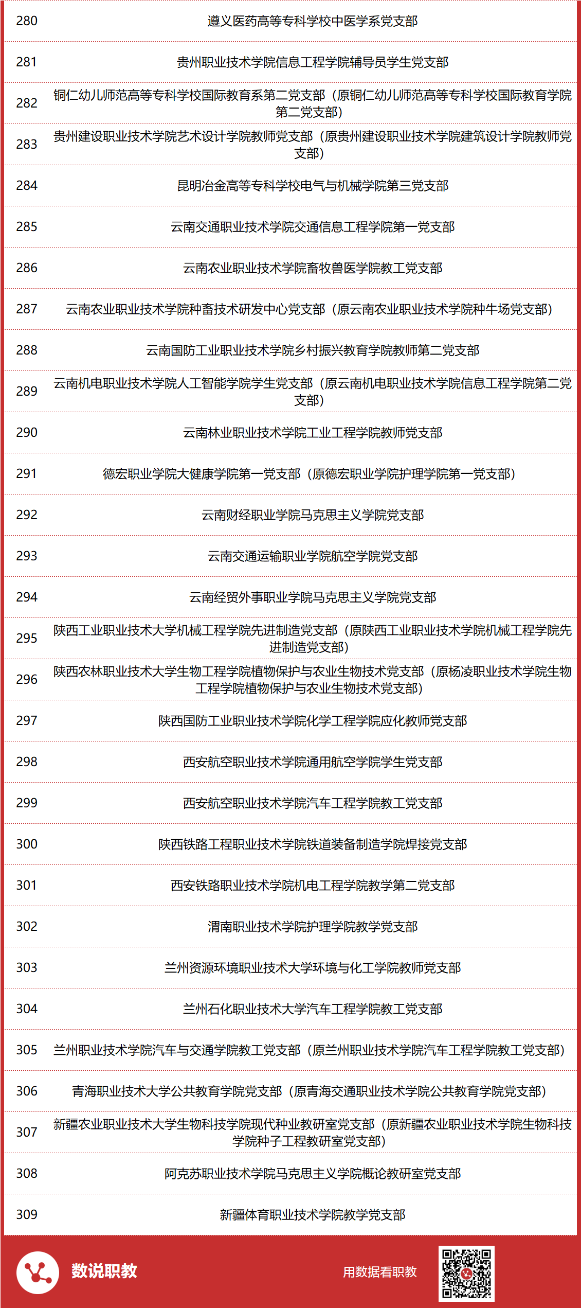 高职发展智库