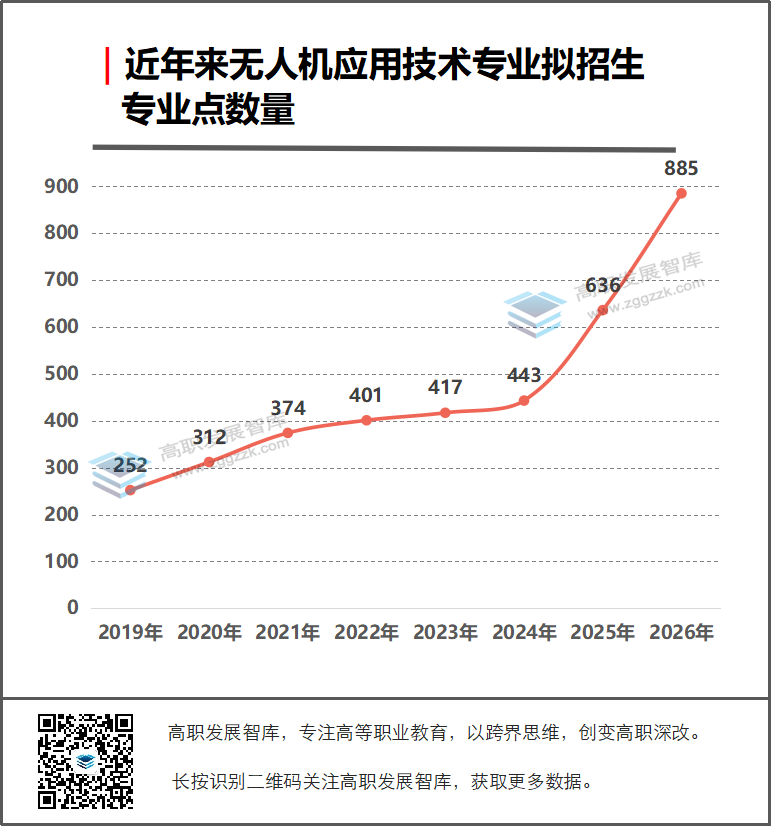 高职发展智库