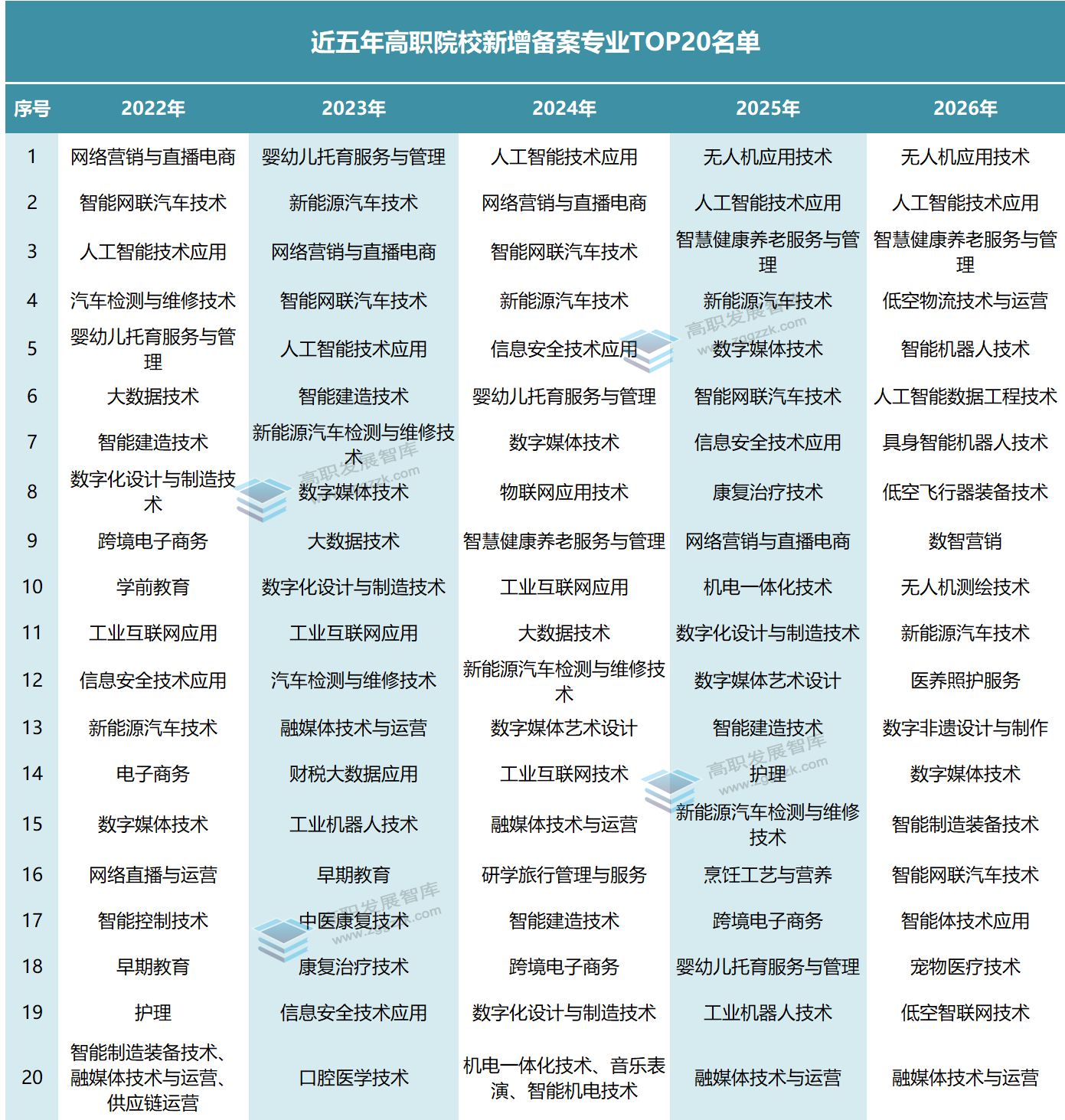 高职发展智库