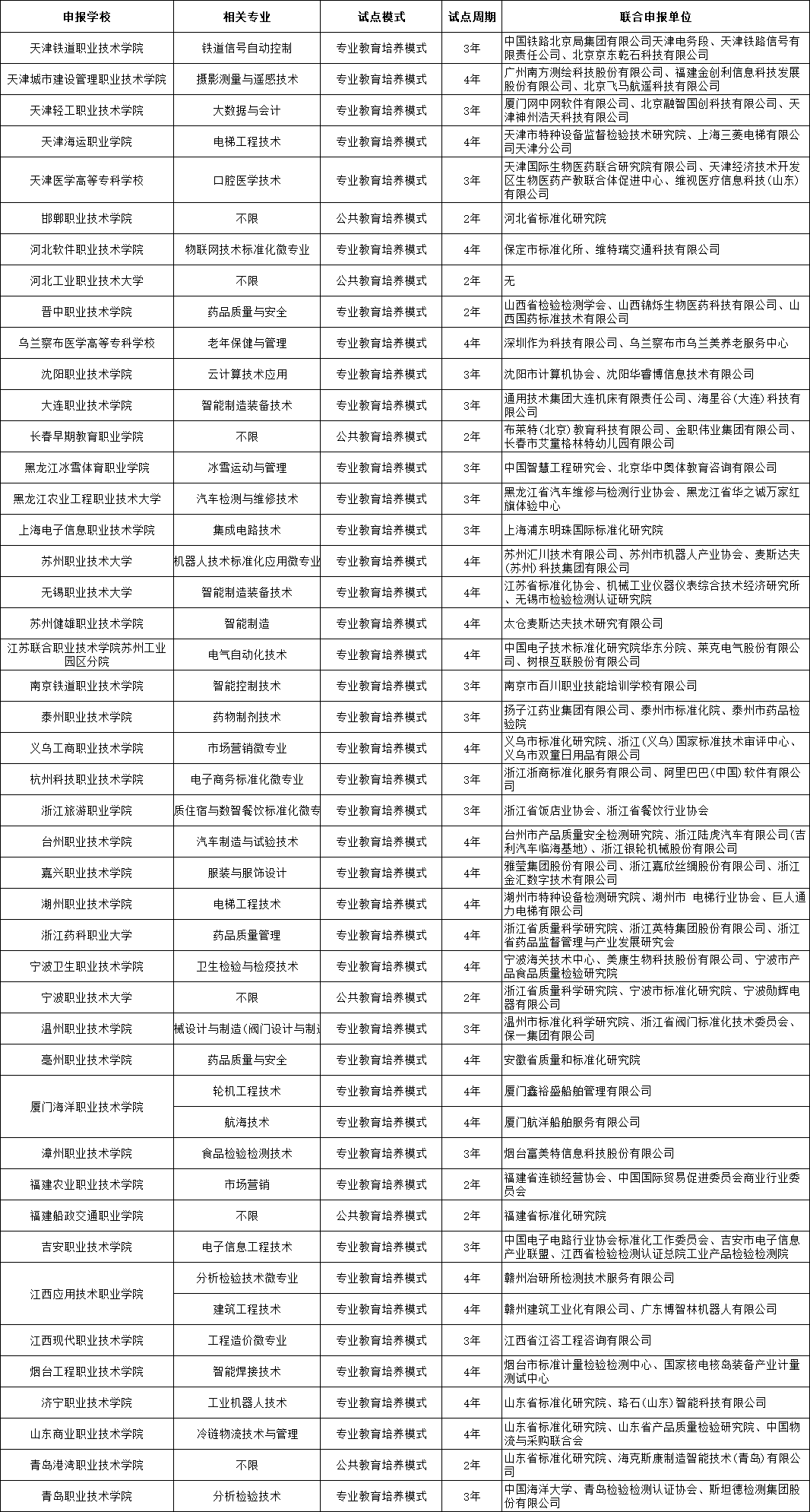 高职发展智库