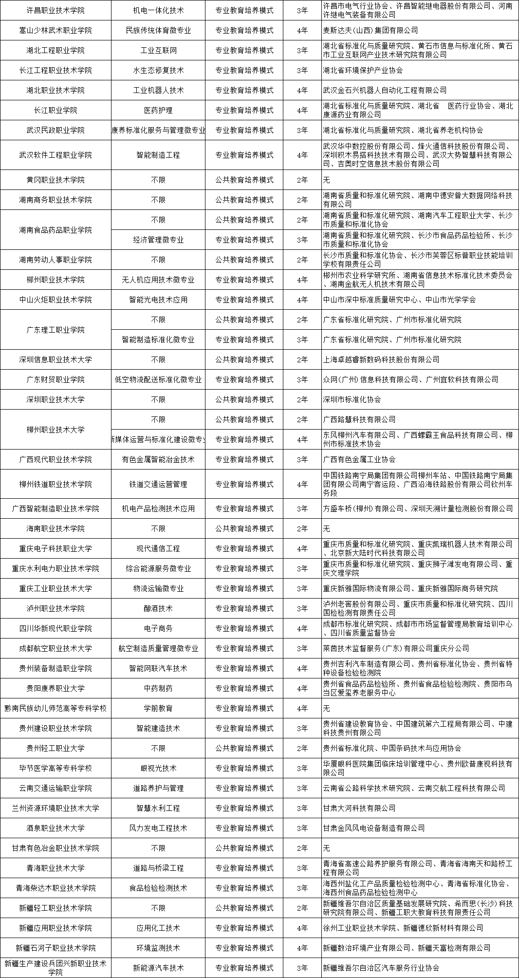 高职发展智库