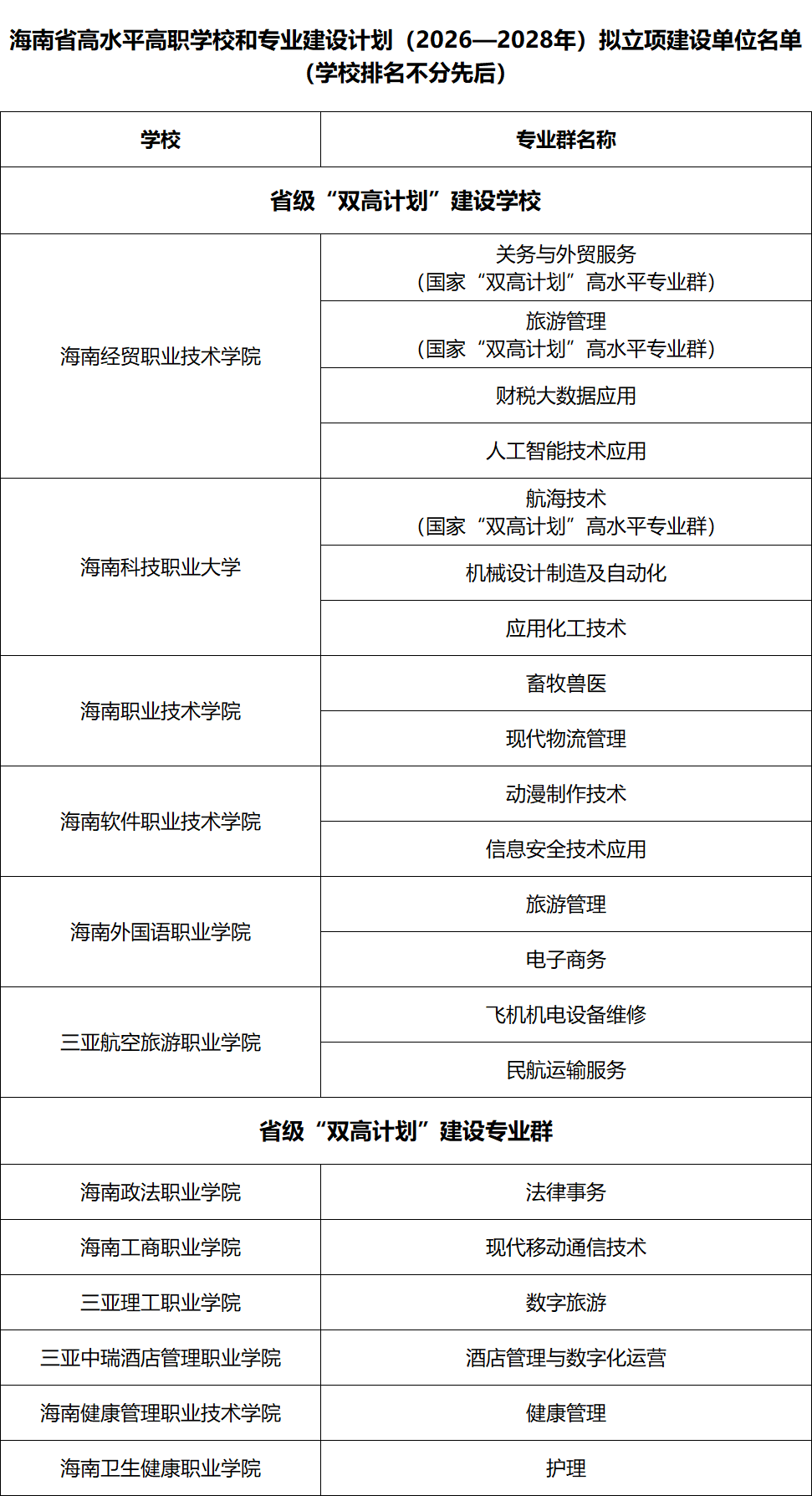 高职发展智库
