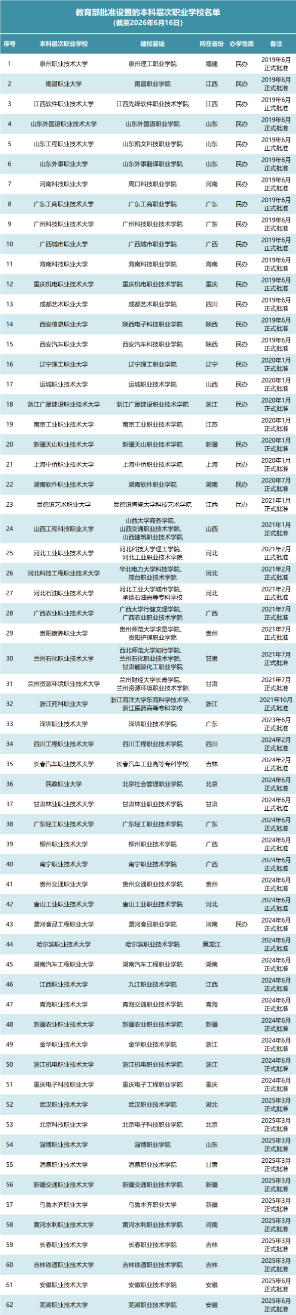 高职发展智库