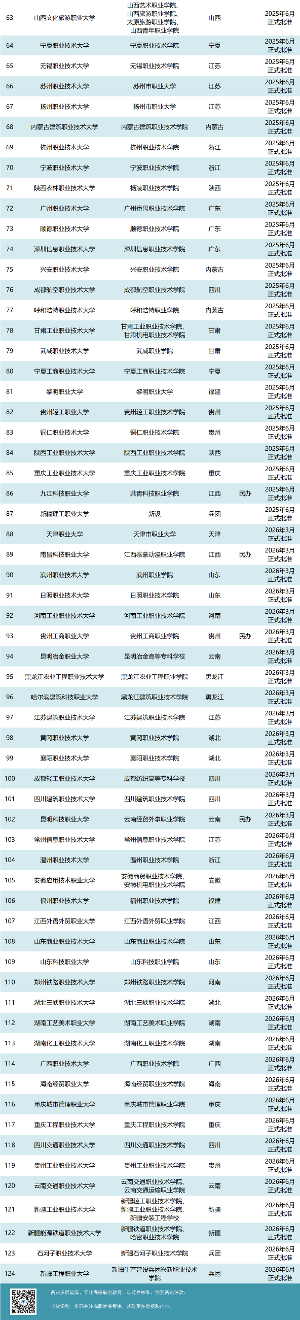 高职发展智库