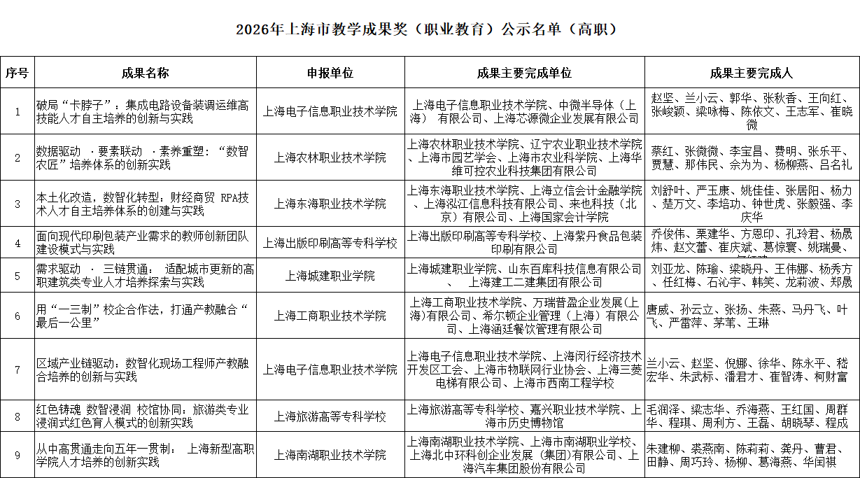 高职发展智库 高职发展智库
