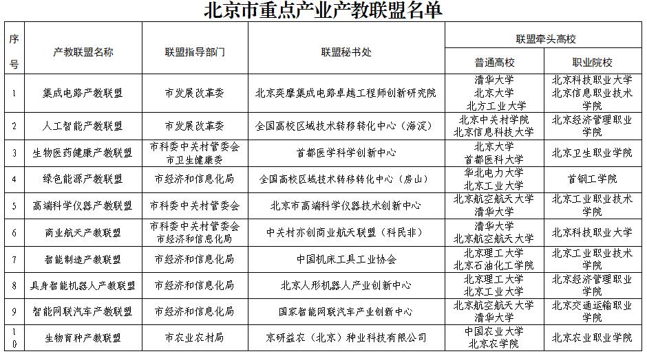高职发展智库 高职发展智库