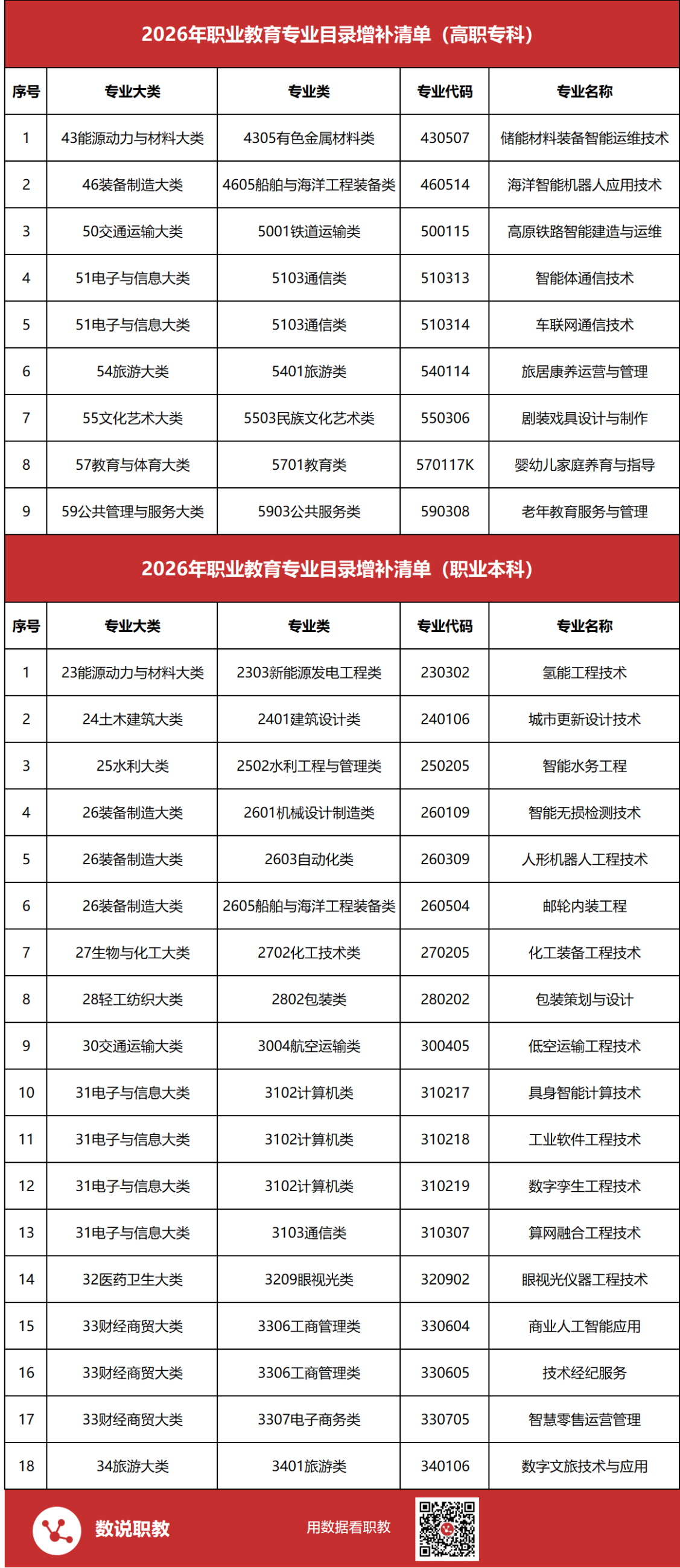 高职发展智库 高职发展智库