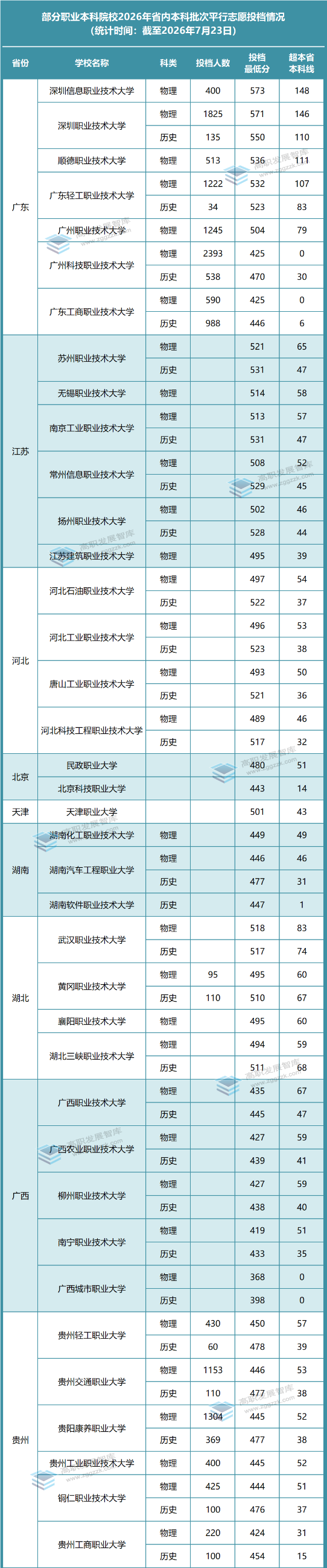 高职发展智库