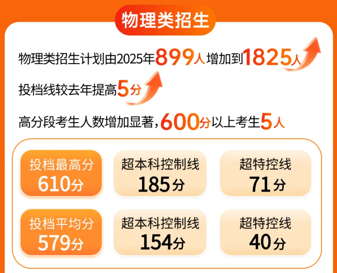 高职发展智库