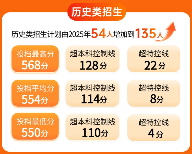 高职发展智库