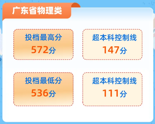 高职发展智库