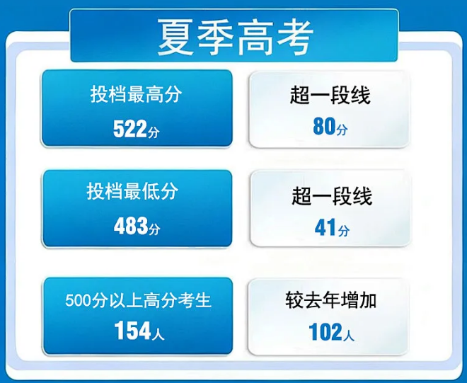 高职发展智库