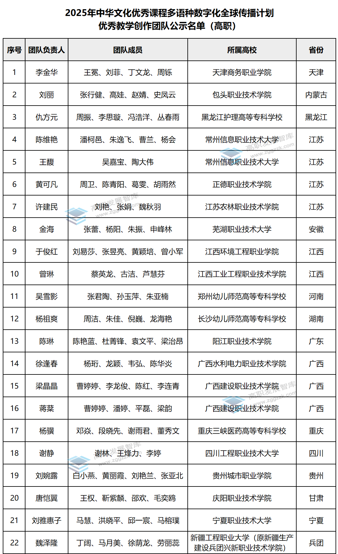 高职发展智库