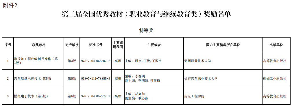 高职发展智库